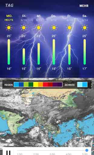 Wetter - Wetterprofile und Wettervorhersage 2