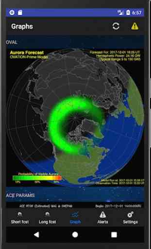 Aurora Alerts - Northern Lights & Polarlicht 3
