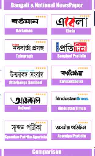 Bengali News: ABP Ananda live,ETV Bangla,24 Ghanta 1