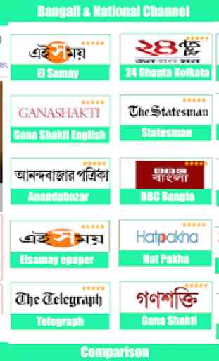 Bengali News :Ganashakti,ABP Ananda,24 Ghanta Live 2