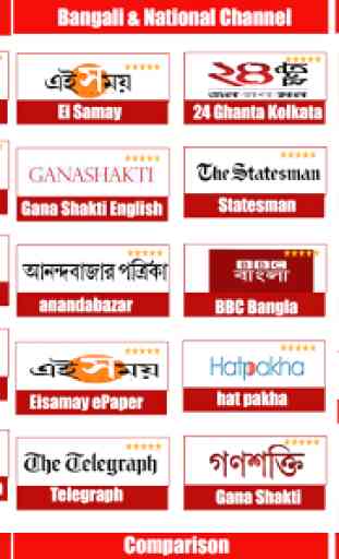 Bengali News Live:24 Ghanta,ABP Ananda,Zee Bangla 2