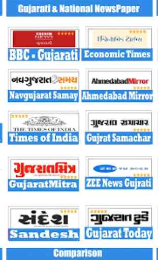 Gujarati News:ABP Asmita,TV9 Gujarati,Sandesh Live 1