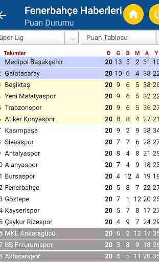 Haber 1907 | Fenerbahçe Haberleri 4