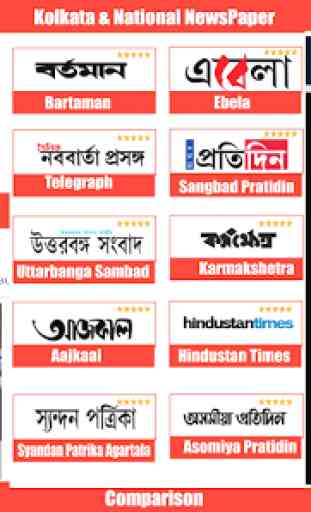 Kolkata News:24 Ghanta Live,ABP Ananda Live &All 1