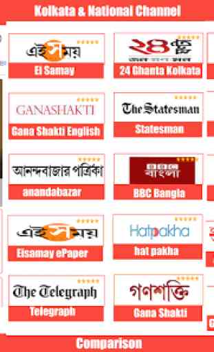 Kolkata News:24 Ghanta Live,ABP Ananda Live &All 2