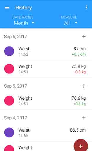 Körpermaß - Gewicht, Taille, Fett, BMI & mehr 1