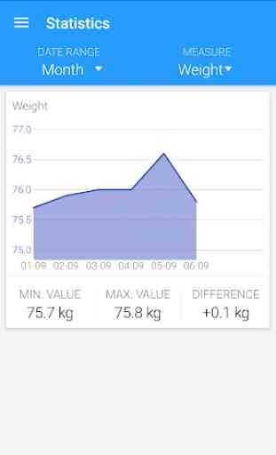 Körpermaß - Gewicht, Taille, Fett, BMI & mehr 4