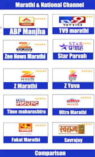 Live Marathi News:ABP Majha,Lokmat,TV9 Marathi ALL 2