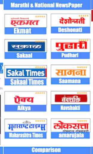 Marathi News:TV9 Marathi,ABP Majha,Loksatta,Lokmat 1