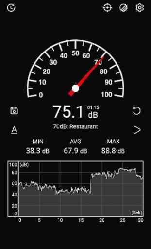 Schallmessung : dB-Meter, Schalldruck-Meter 1