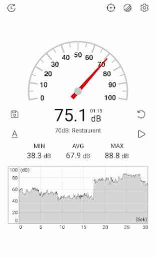 Schallmessung : dB-Meter, Schalldruck-Meter 2