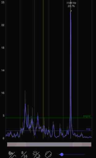 Spektrum - Mobiler Sound Analyzer 4