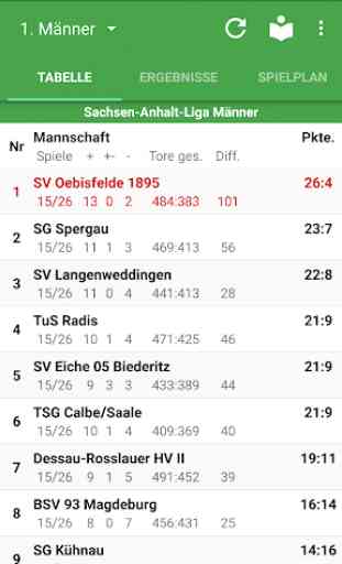 SV Oebisfelde 1895 Handball 1
