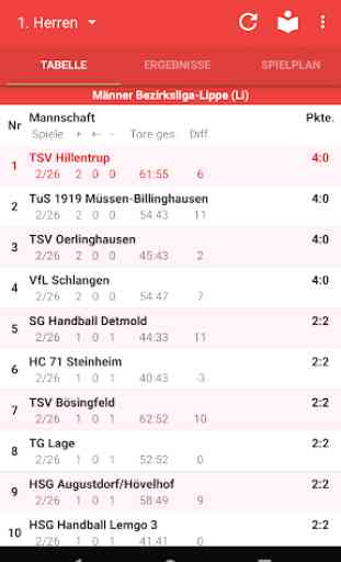 TSV Hillentrup Handball 1