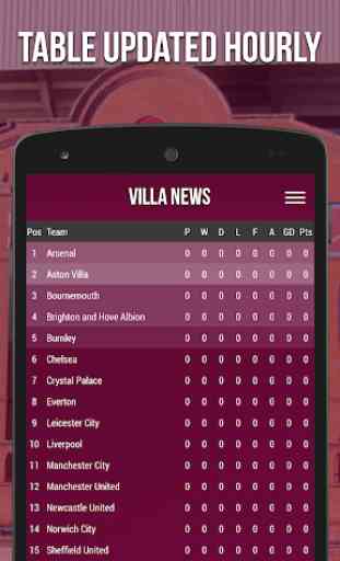 Villa News - Fan App 4