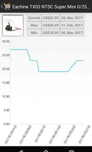 BGTRACKER (Banggood Price Tracking/Monitoring) 3