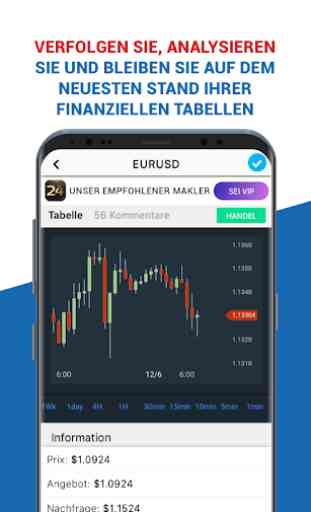 Forex Trading App. Kostenlose Forex-Signale 3