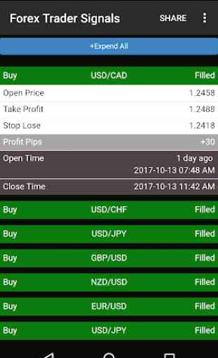 Forex Trading Signals with TP/SL (Notification) 1