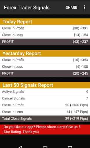 Forex Trading Signals with TP/SL (Notification) 2