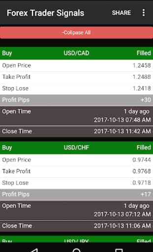 Forex Trading Signals with TP/SL (Notification) 3