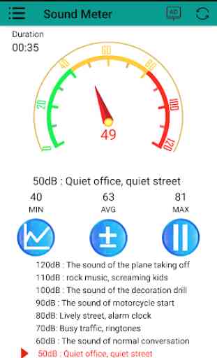 Sound meter | Noise detector | Decibel detection 2