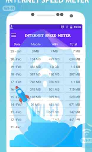 Überprüfen Sie die Internetgeschwindigkeit 3