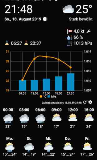WhatWeather Pro Wetterstation 1
