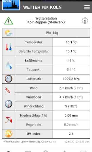 Wetter für Köln, Nippes-Wetter 1
