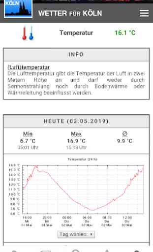 Wetter für Köln, Nippes-Wetter 4