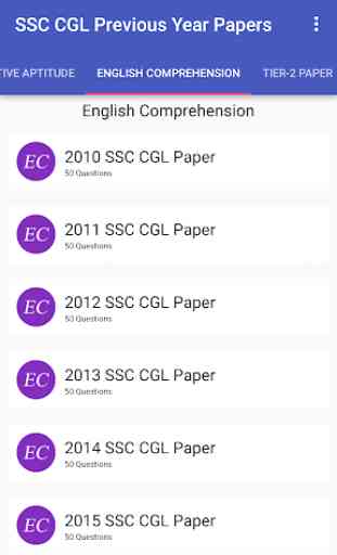 SSC CGL Previous Year Papers 4