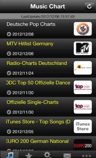 German Hits!(Kostenlos) ー Holen Sie sich die neuesten Deutsche Musik Charts! 1