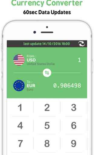 Currency converter : Conversion/Exchange Rates 2