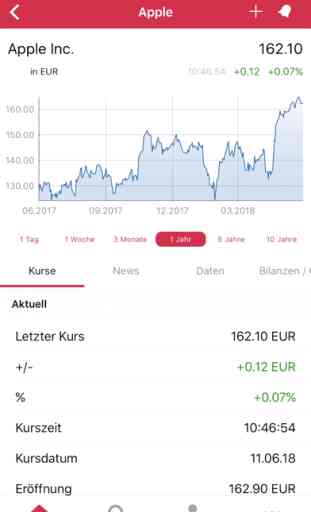 Börse & Aktien, BÖRSE ONLINE 2