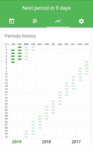 Period Tracker 3