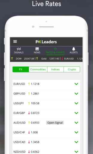 Live Forex Signals -FX Leaders 2