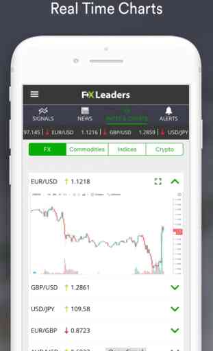 Live Forex Signals -FX Leaders 3