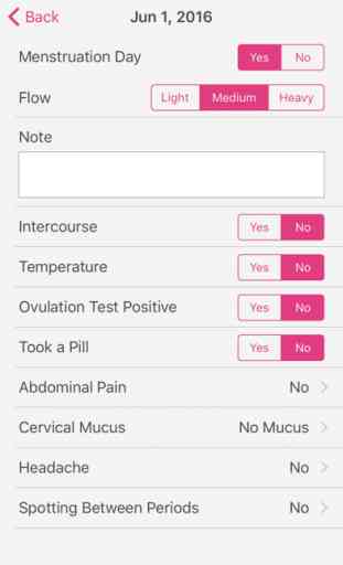 Menstruation Kalender Pro 2