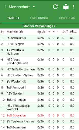 SuS Oberaden Handball 1